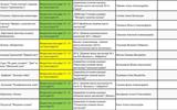 Итоги фортепиано 3